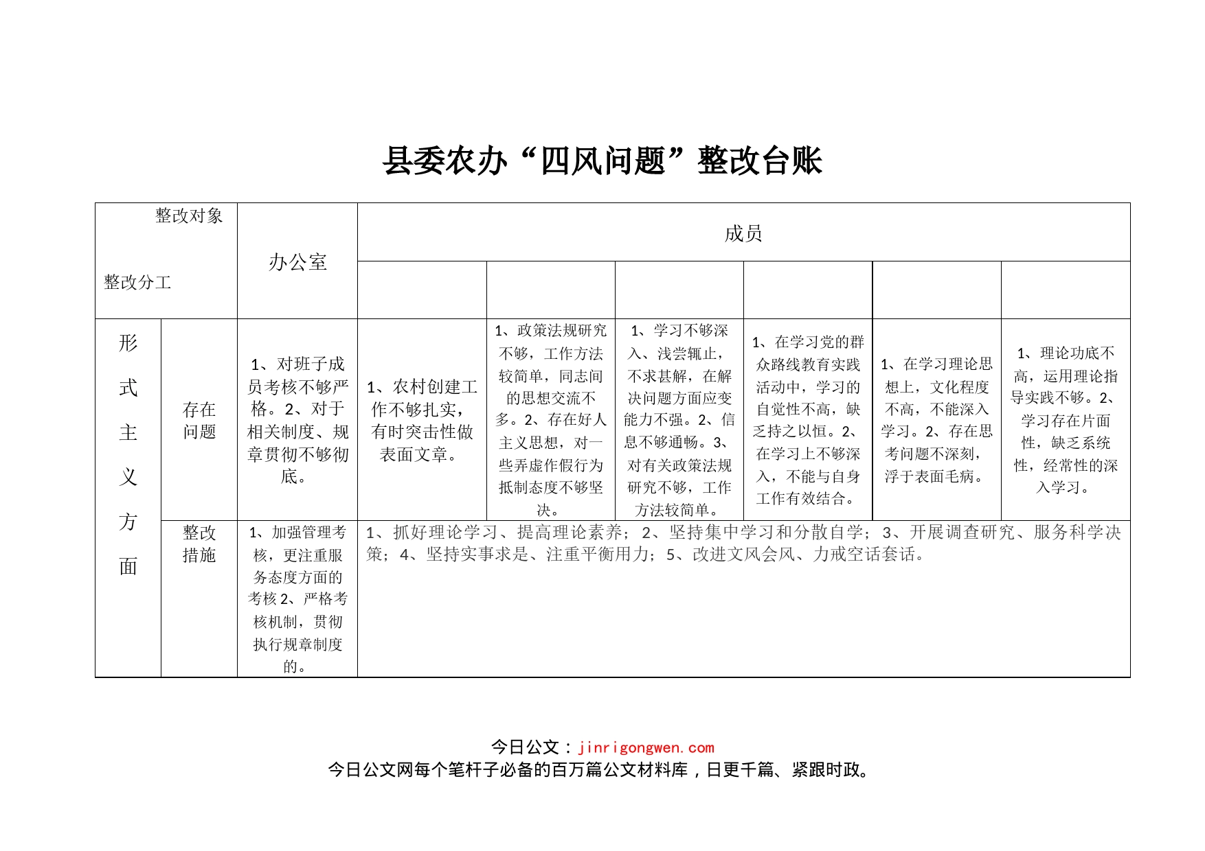 四风问题”整改台账_第1页