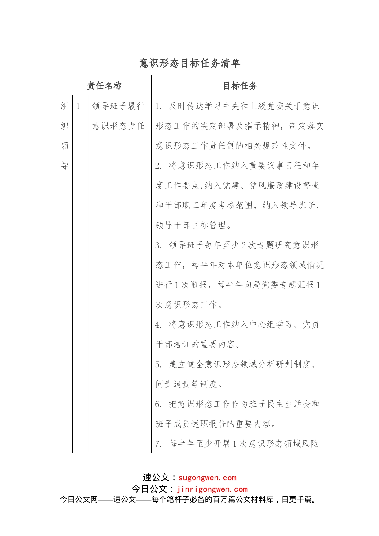 意识形态目标任务清单_第1页