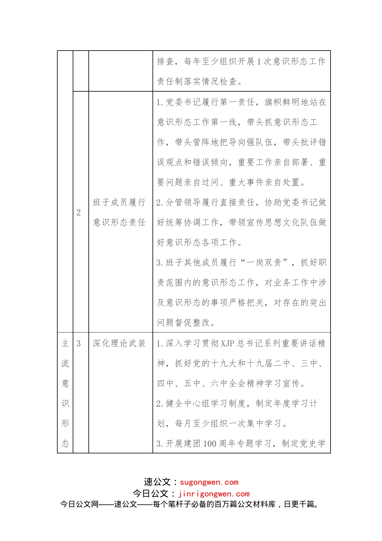 意识形态目标任务清单_第2页