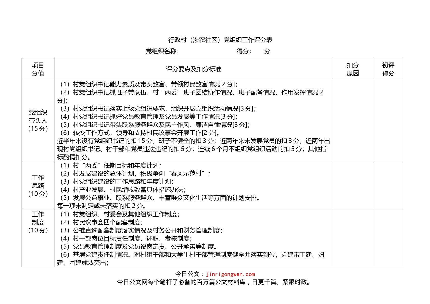 行政村涉农社区党组织工作评分表_第1页