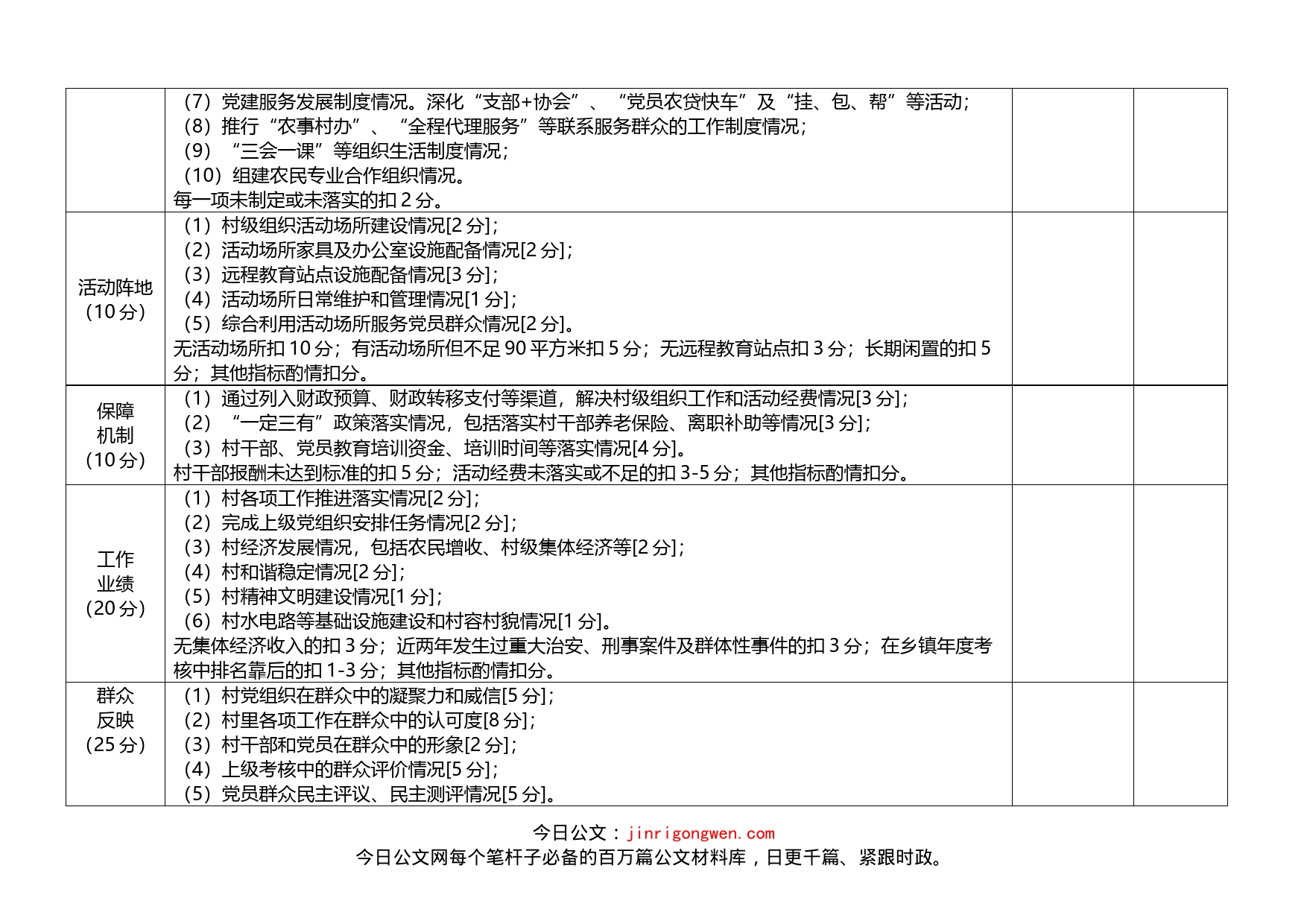 行政村涉农社区党组织工作评分表_第2页