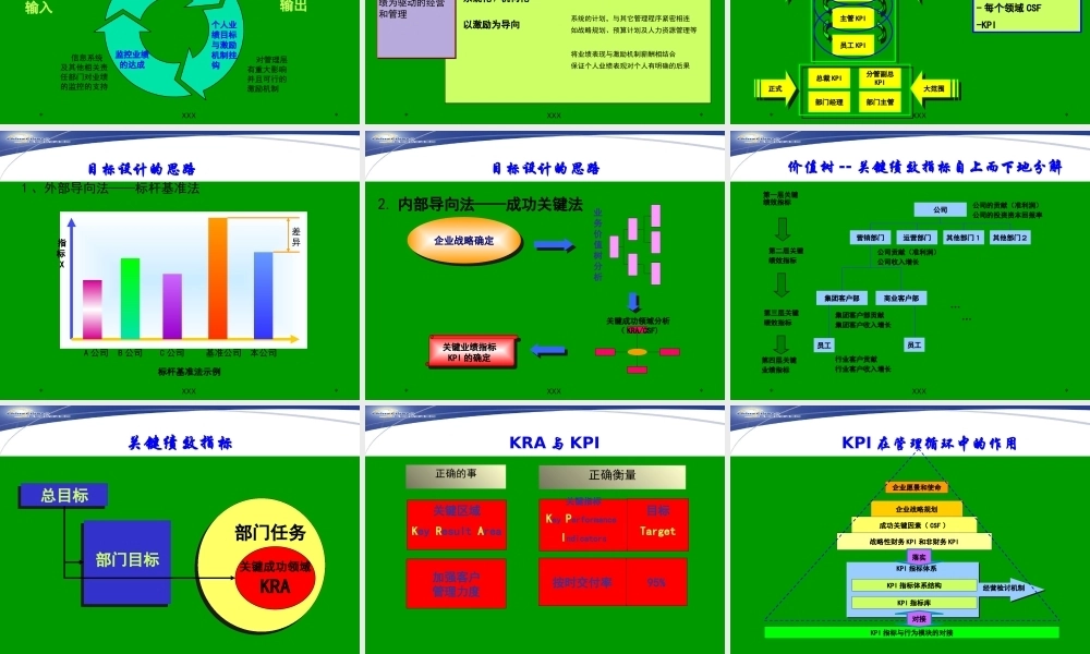 全国石油石化企业绩效考核与薪酬设计PPT课件模板