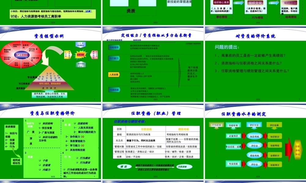 全国石油石化企业绩效考核与薪酬设计PPT课件模板