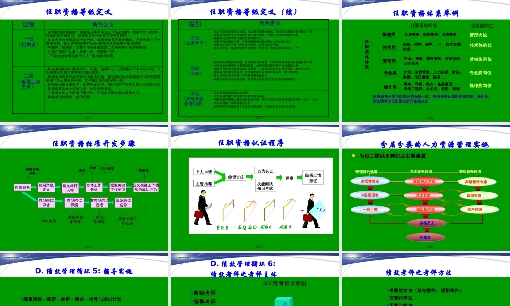 全国石油石化企业绩效考核与薪酬设计PPT课件模板