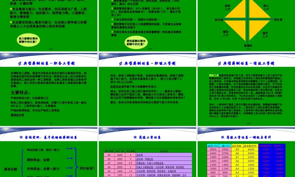 全国石油石化企业绩效考核与薪酬设计PPT课件模板