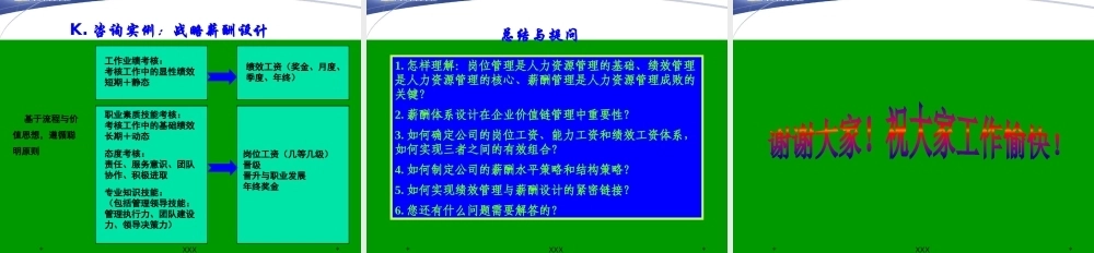 全国石油石化企业绩效考核与薪酬设计PPT课件模板