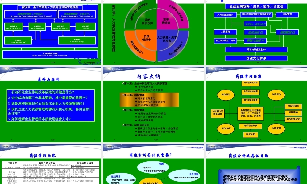 全国石油石化企业绩效考核与薪酬设计PPT课件模板