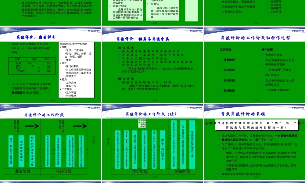 全国石油石化企业绩效考核与薪酬设计PPT课件模板