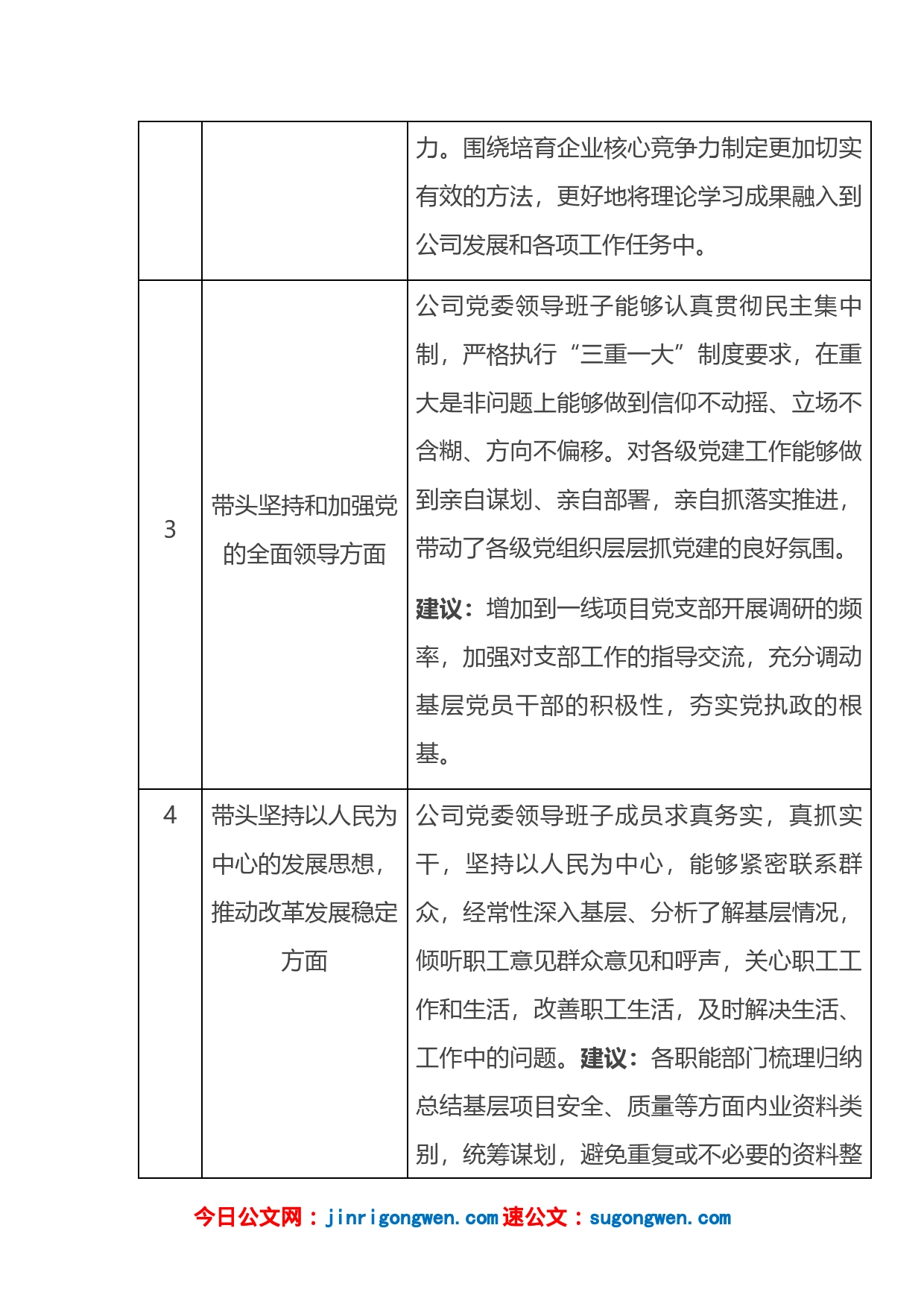 公司党委2022年度民主生活会征求意见表_第2页