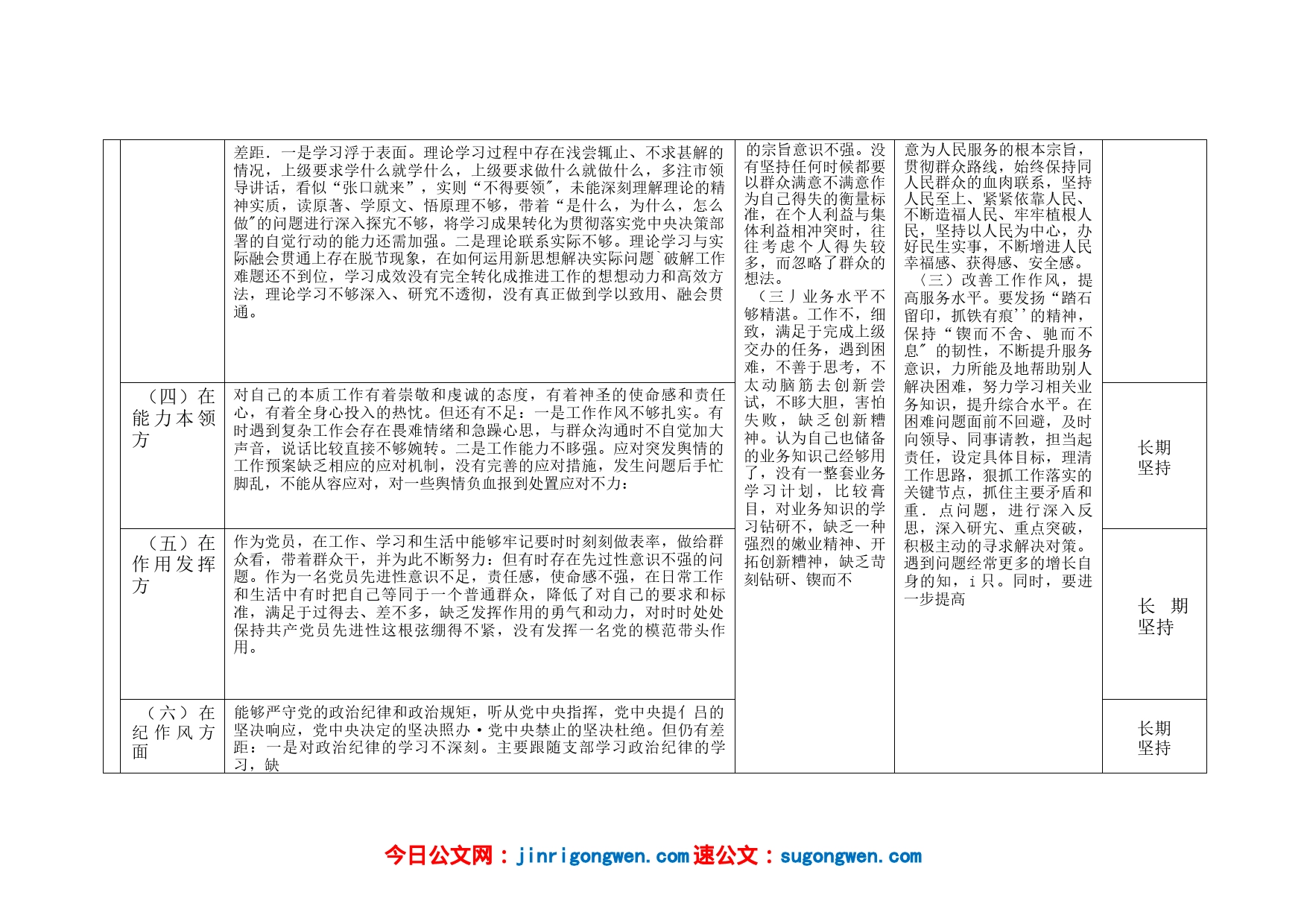 6份_对照政治信仰、党员意识、理论学习、能力本领、作用发挥、纪律作风2022年度组织生活会个人对照查摆存在的问题整改清单_第2页