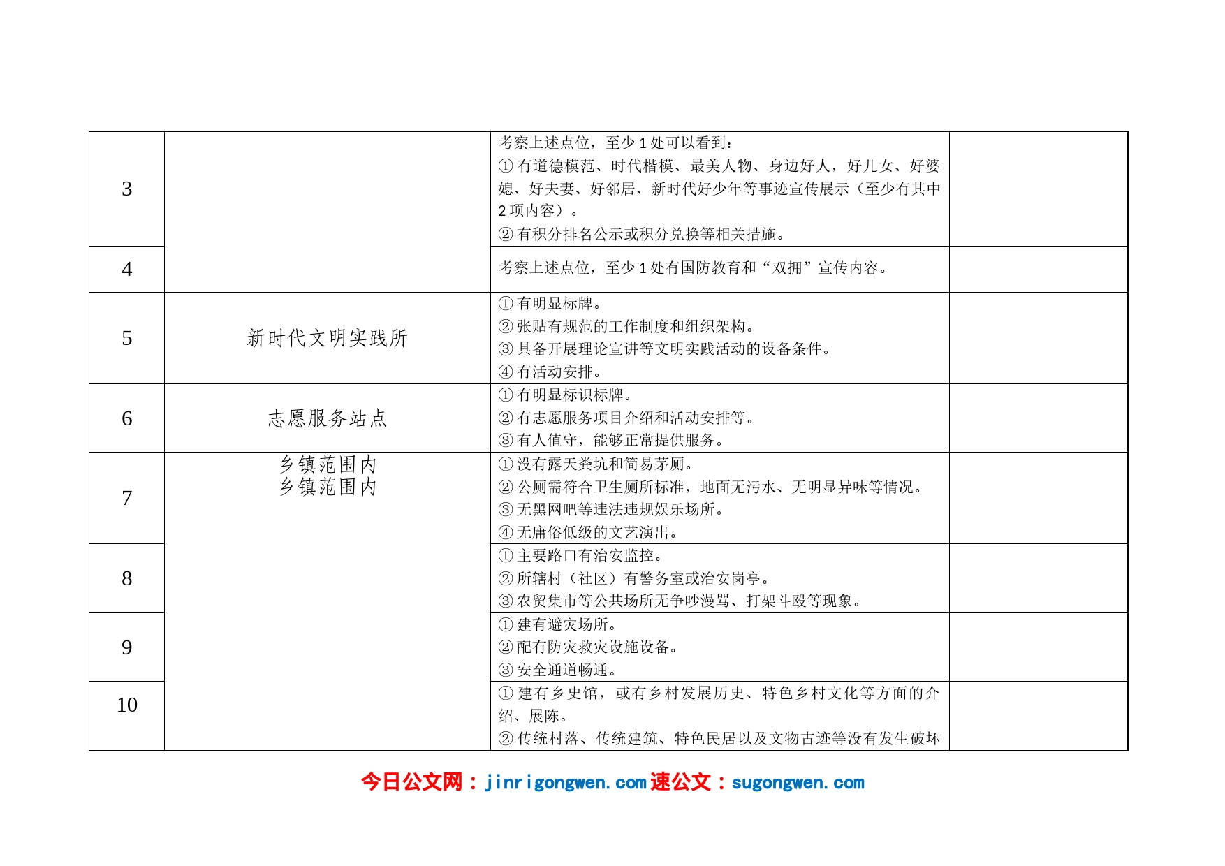 文明村镇督导表（乡镇）_第2页