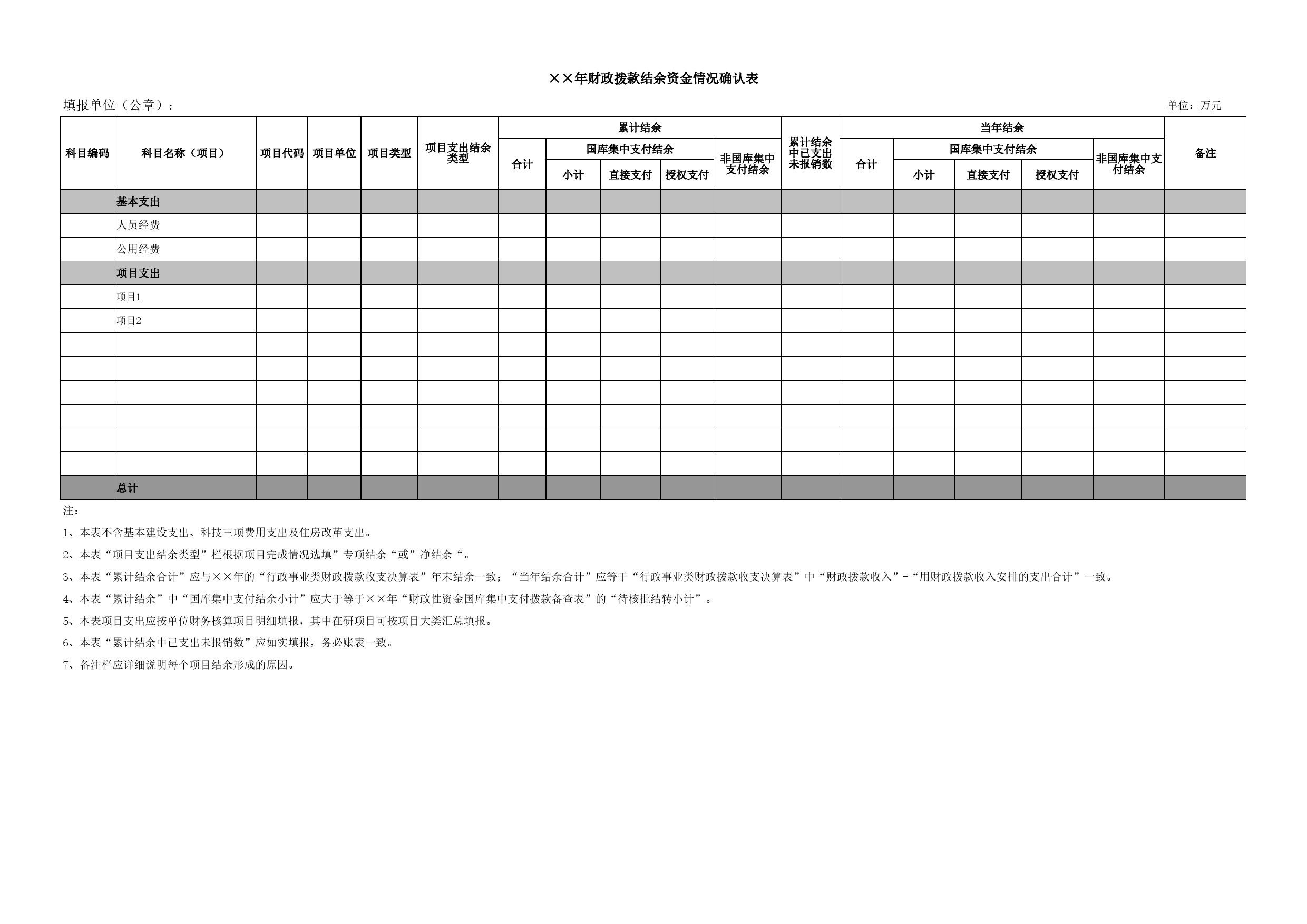 ××年财政拨款结余资金情况确认表Excel表格模板_第1页