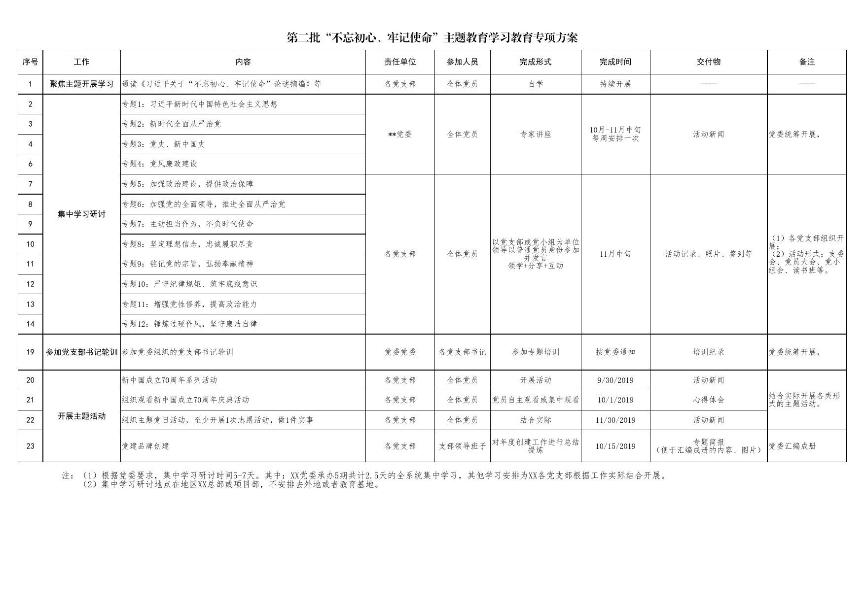 【职场文档】第二批不忘初心牢记使命主题教育基本任务清单Excel表格模板_第1页