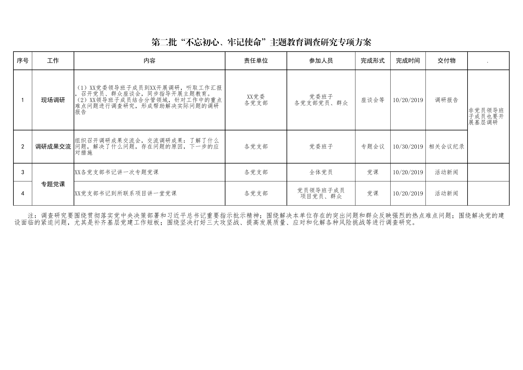 【职场文档】第二批不忘初心牢记使命主题教育基本任务清单Excel表格模板_第2页