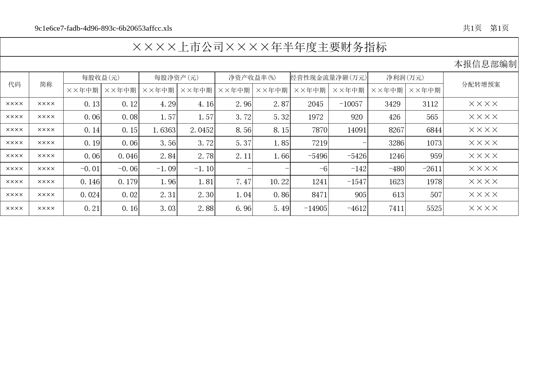 上市公司半年度主要财务指标Excel表格模板_第1页