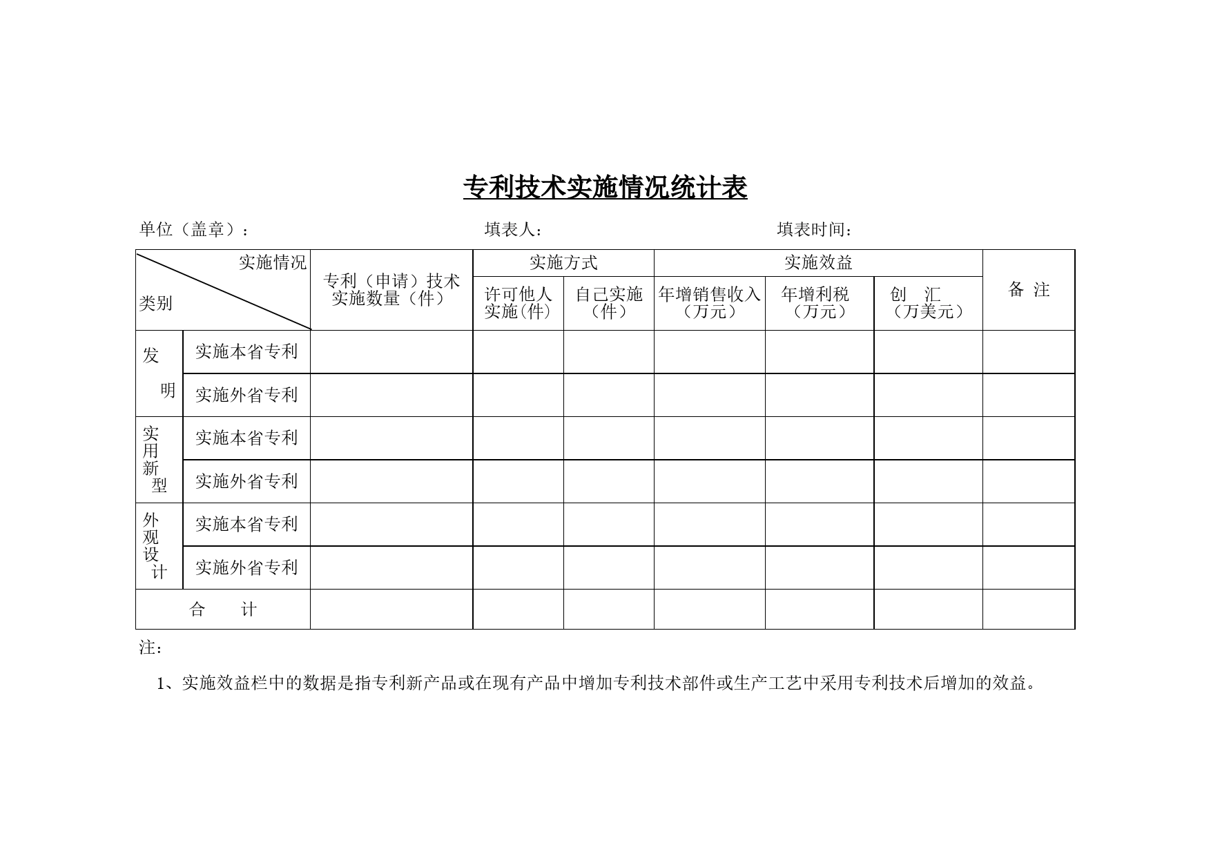 专利技术实施情况统计表Excel表格模板_第1页