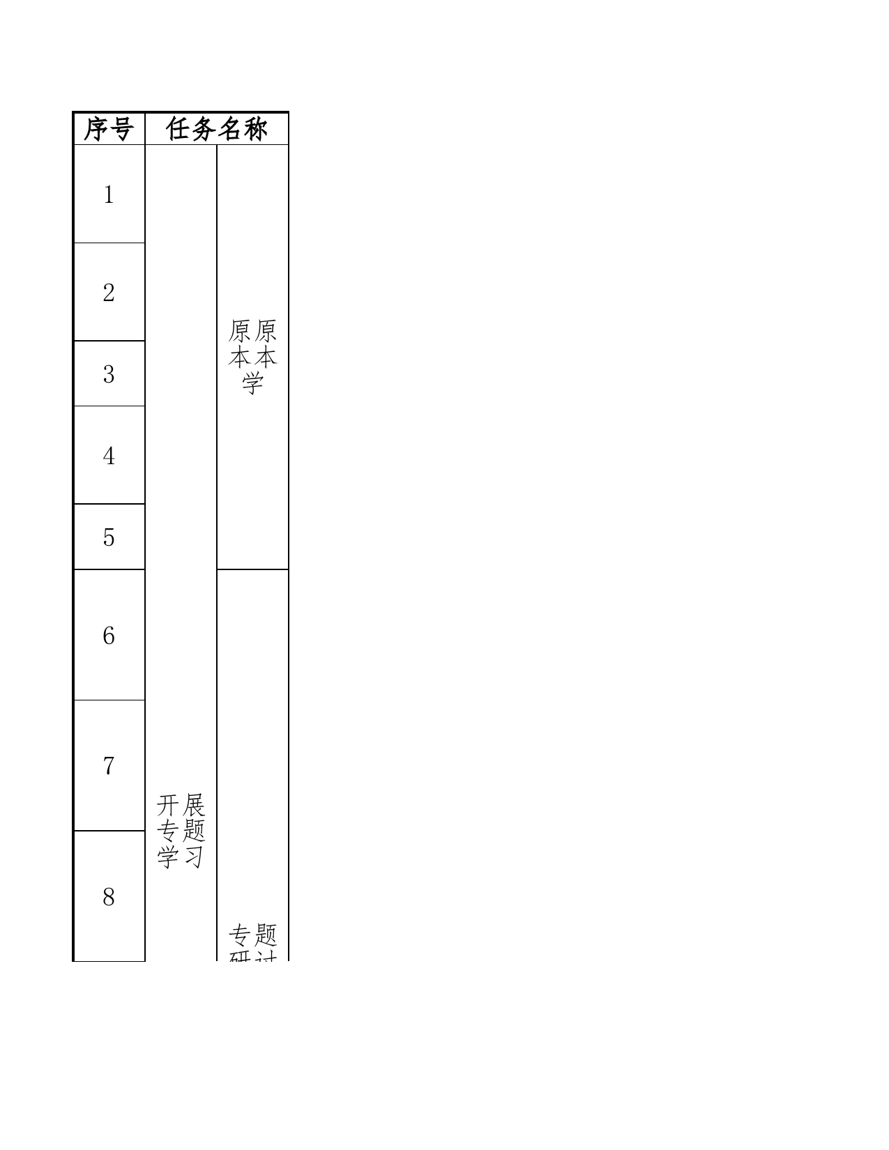 中共某市某局党组开展党史学习教育具体工作安排清单Excel表格_第1页