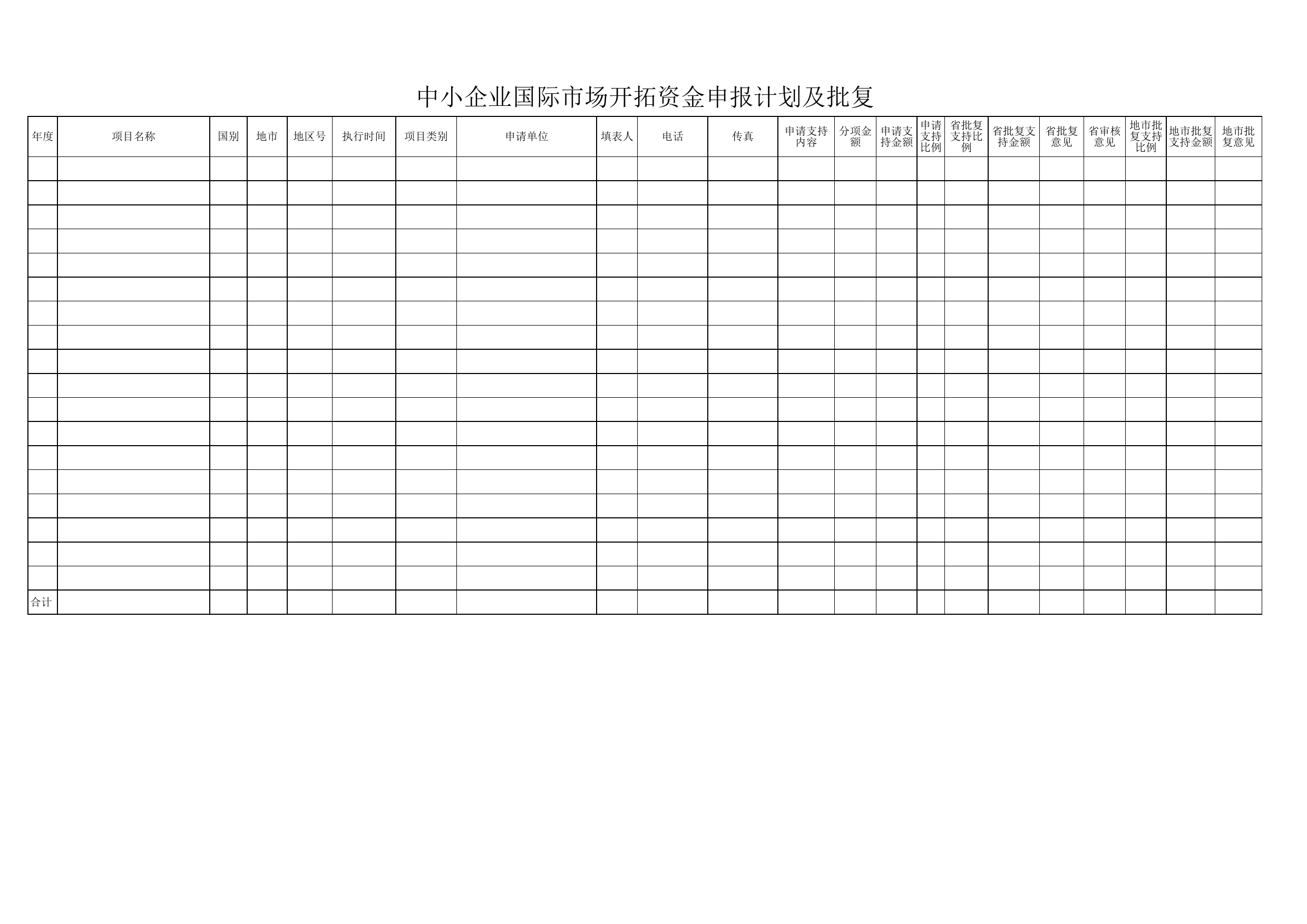 中小企业国际市场开拓资金申报计划及批复Excel表格模板_第1页