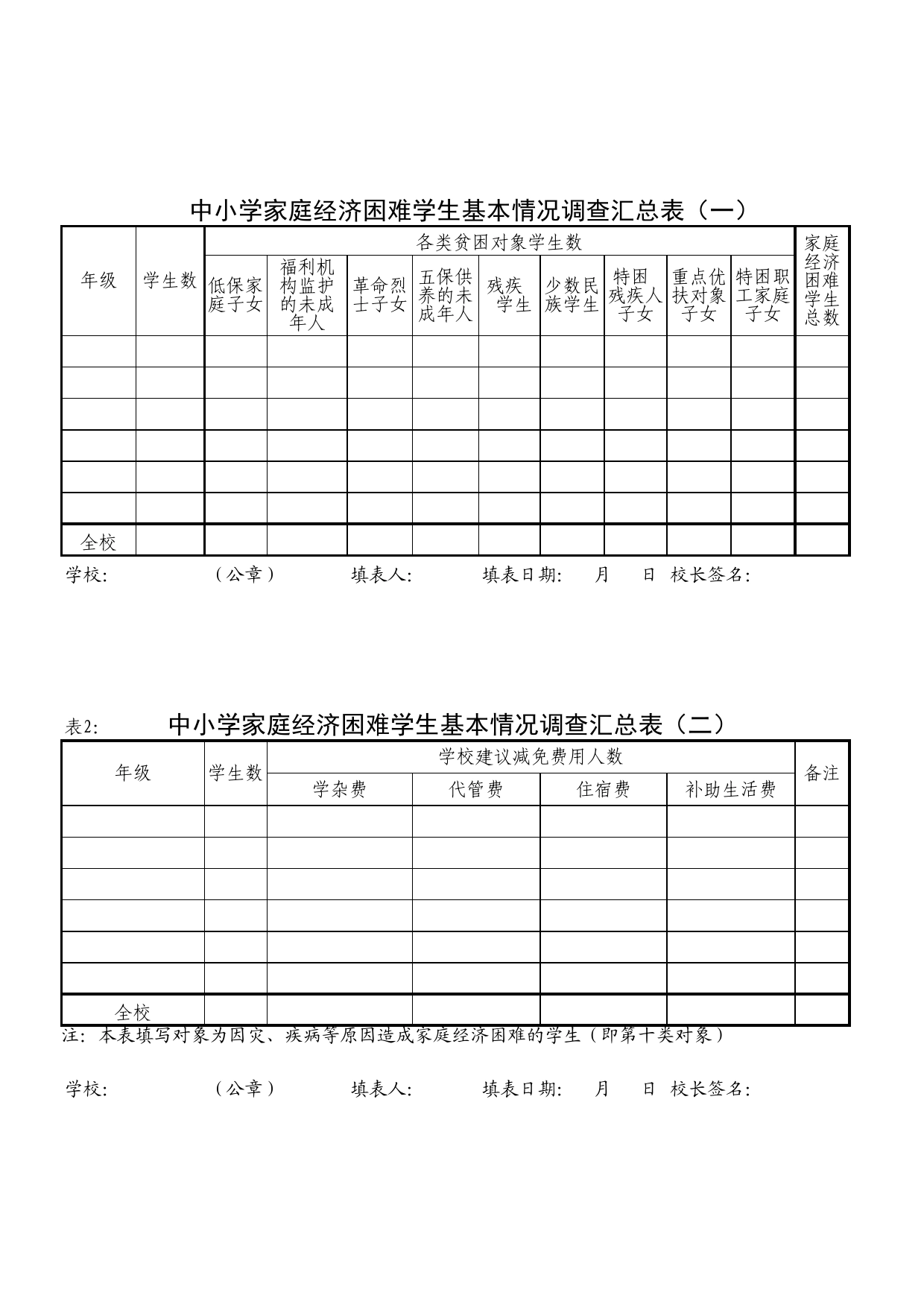 中小学家庭经济困难学生基本情况调查汇总表Excel表格模板_第1页