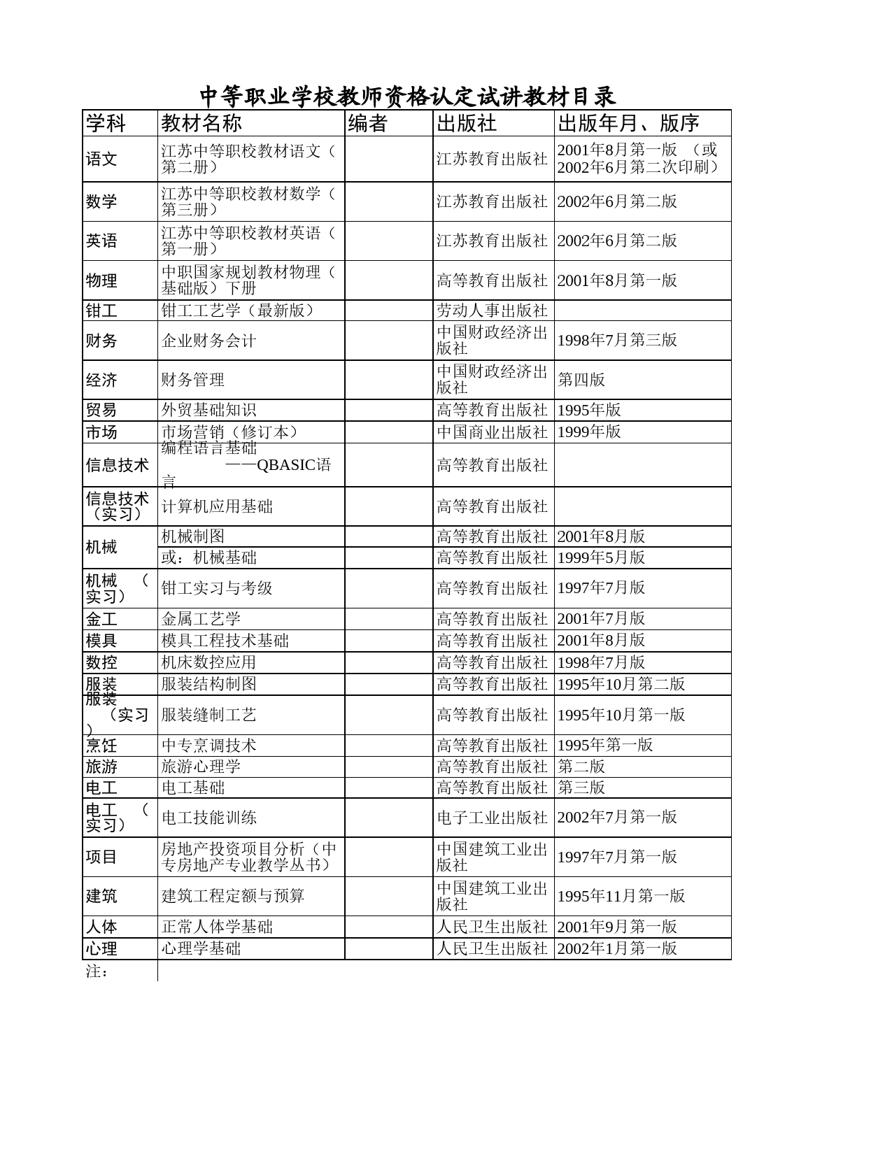 中等职业学校教师资格认定试讲教材目录Excel表格模板_第1页