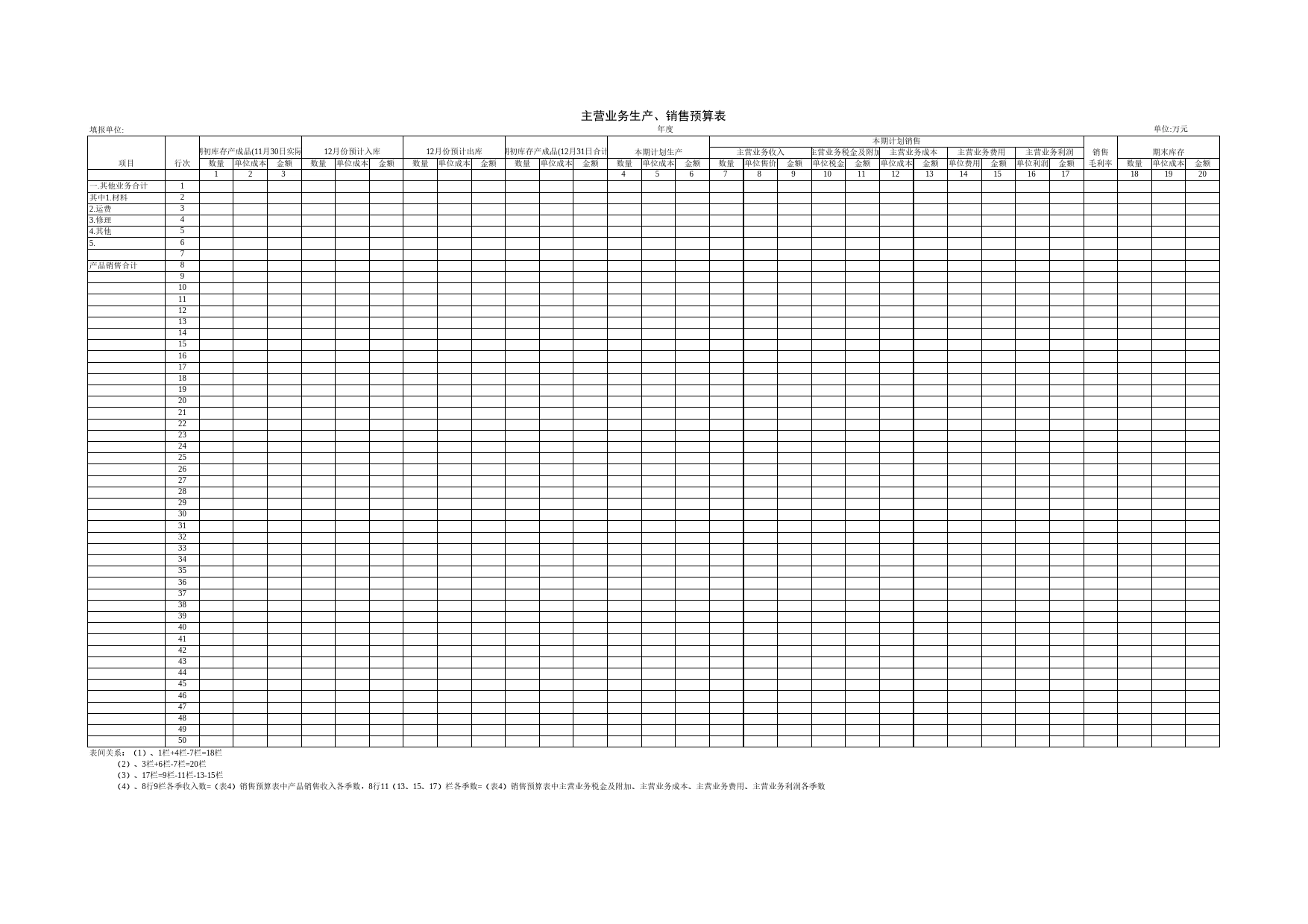 主营业务生产、销售预算表Excel表格模板_第1页