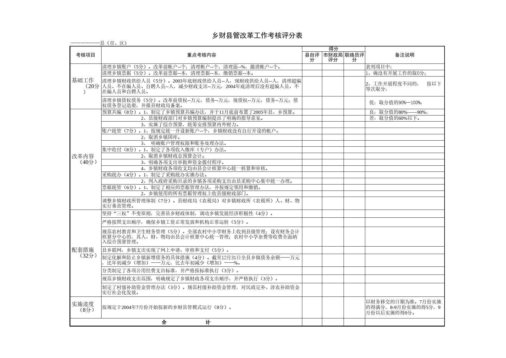 乡财县管改革工作考核评分表Excel表格模板_第1页