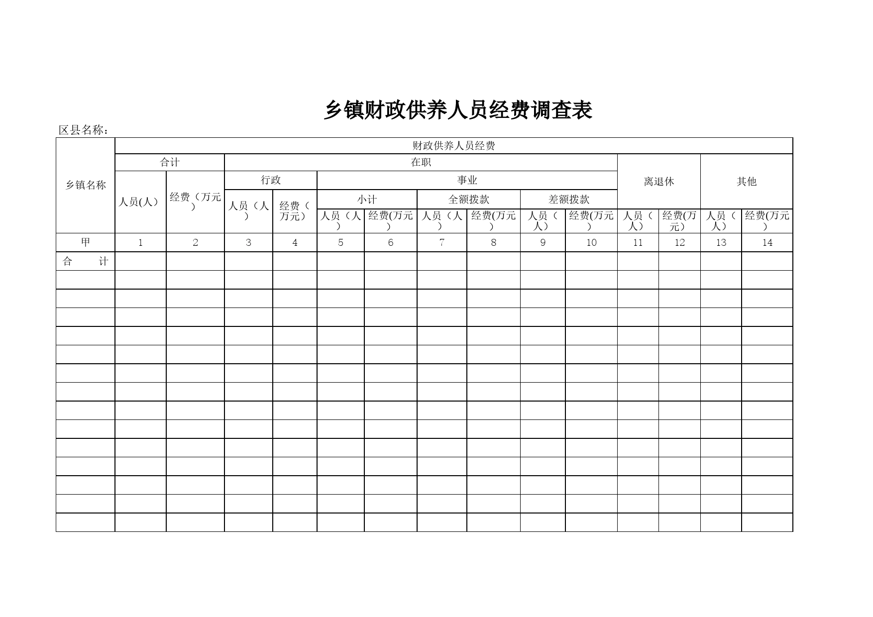 乡镇财政供养人员经费调查表Excel表格模板_第1页