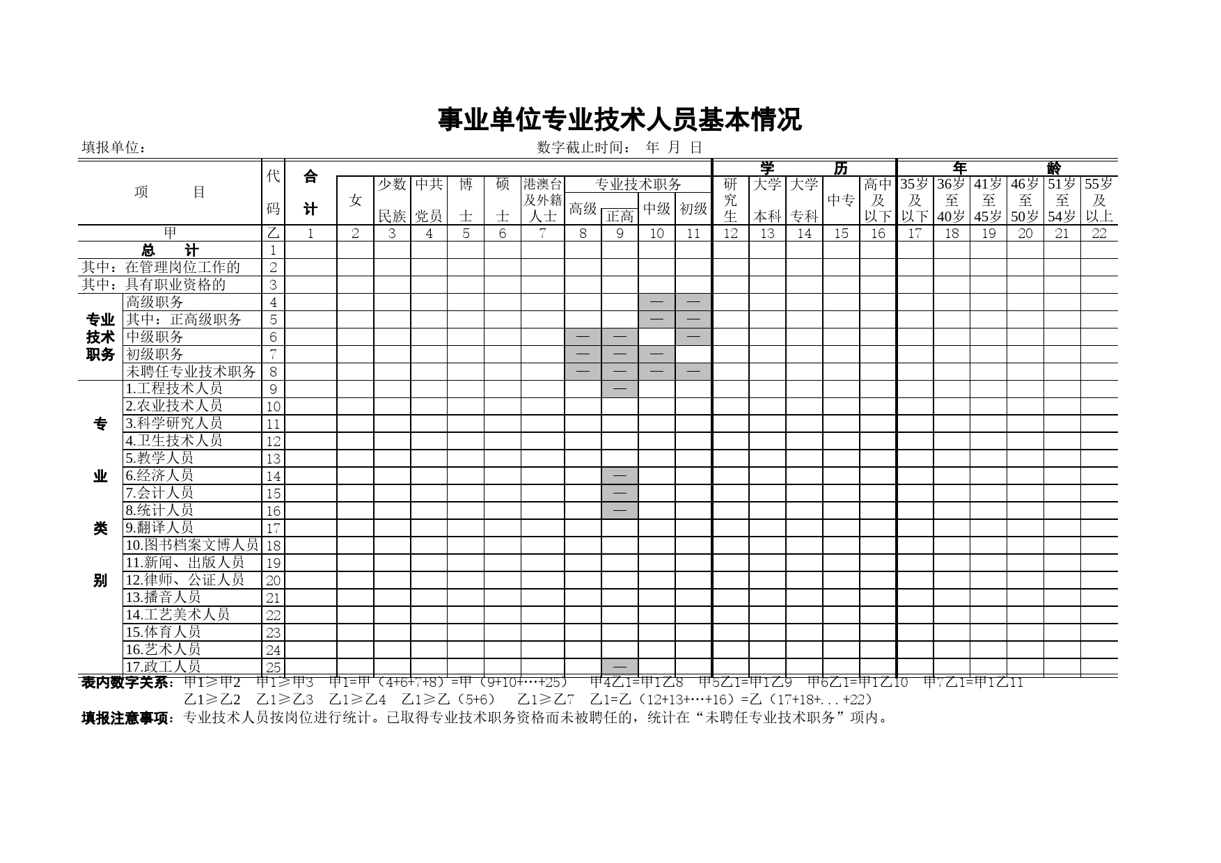 事业单位技术人员基本情况表Excel表格模板_第1页