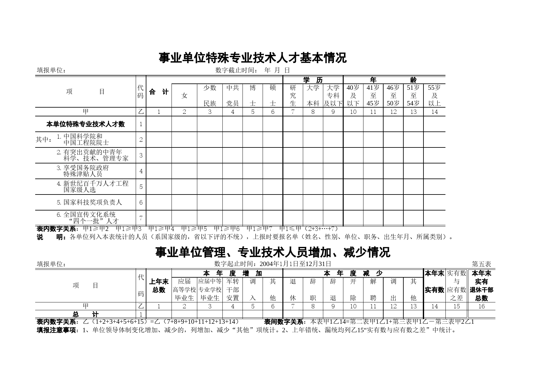 事业单位特殊专业技术人才基本情况表Excel表格模板_第1页