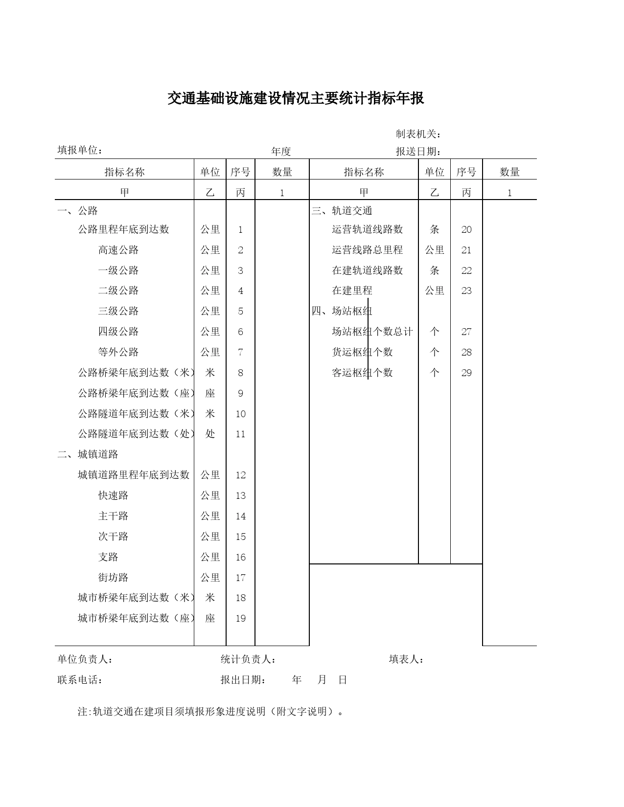 交通基础设施建设情况主要统计指标年报Excel表格模板_第1页