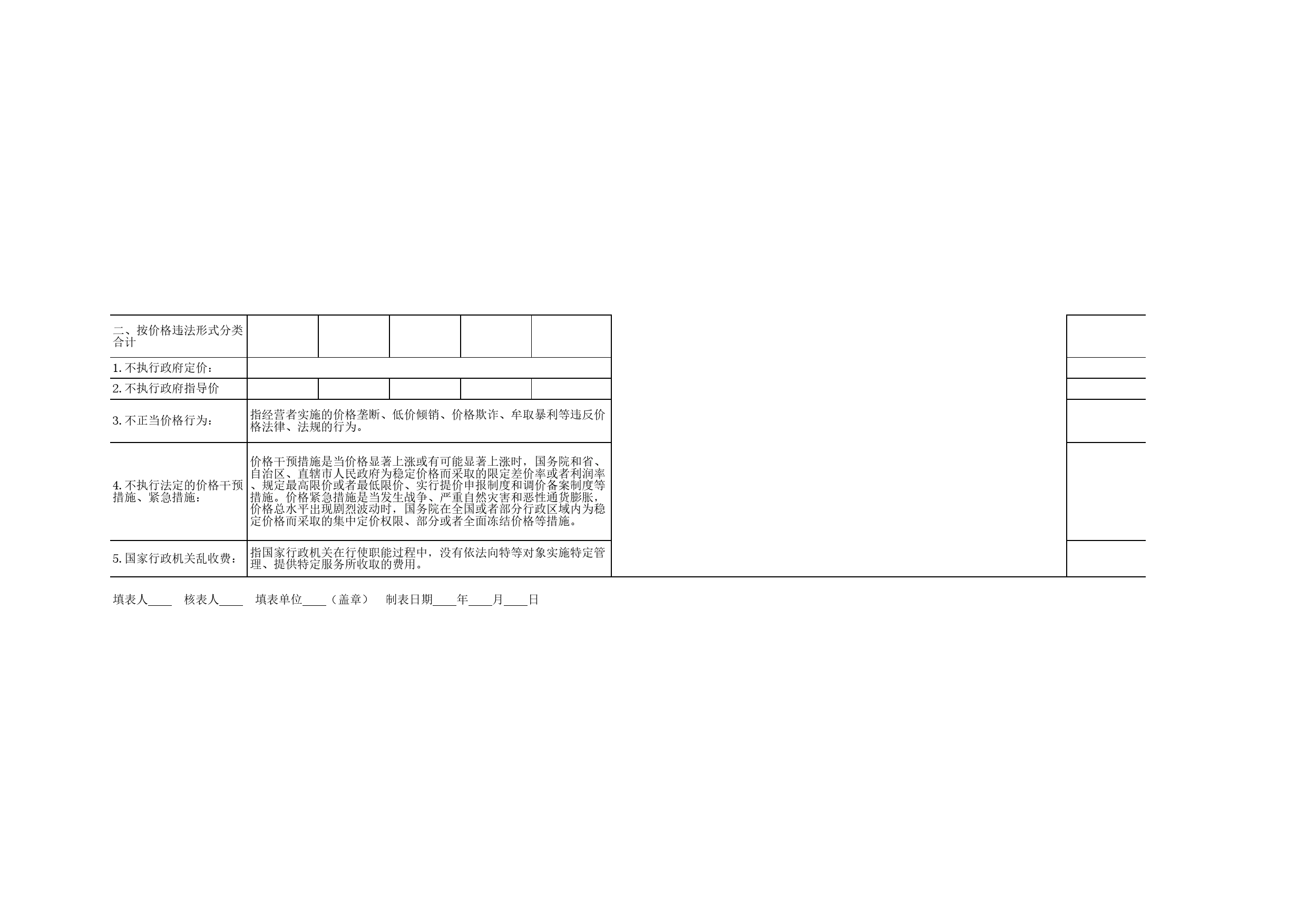 价格检查统计表Excel表格模板_第2页