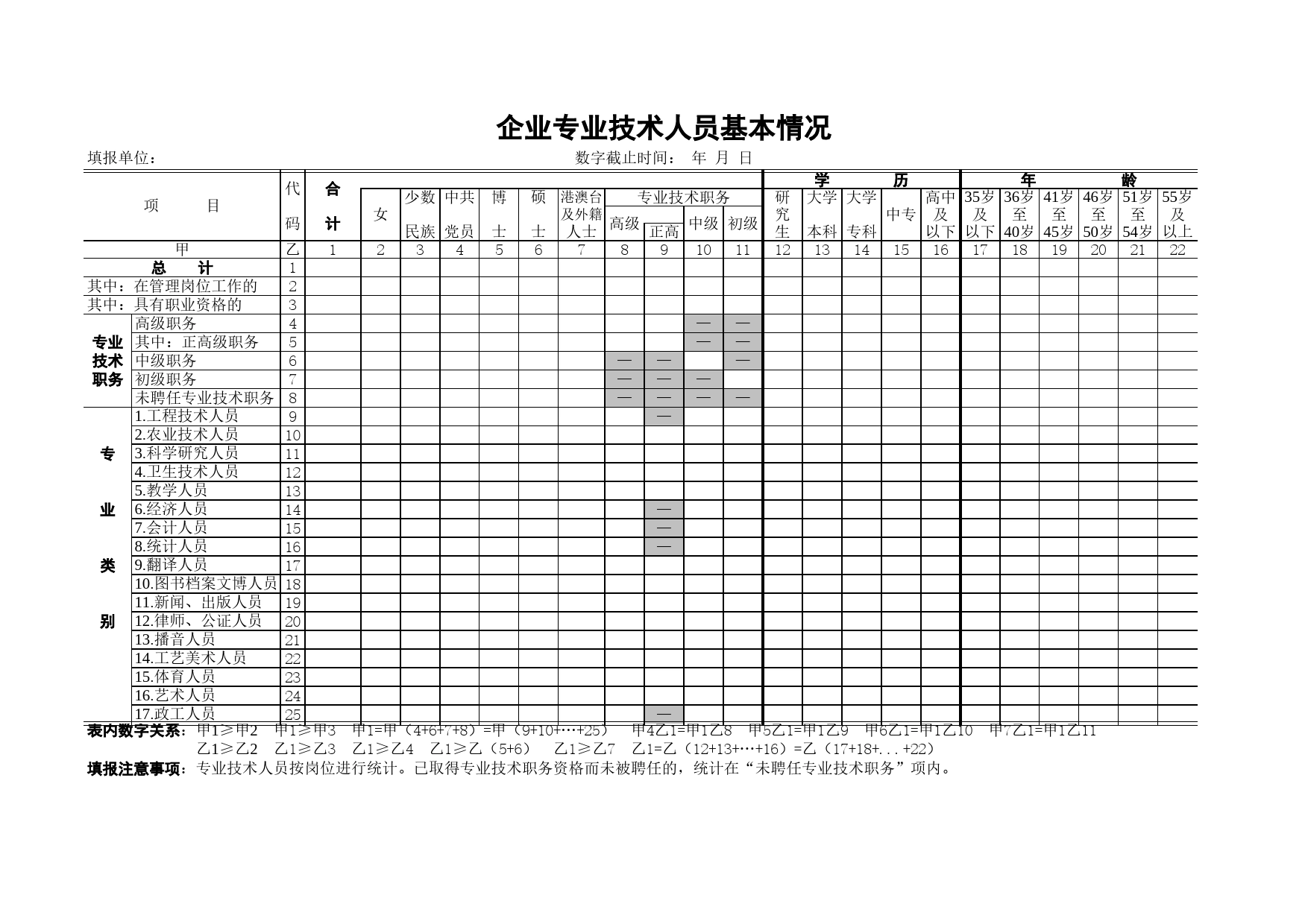 企业专业技术人员基本情况表Excel表格模板_第1页