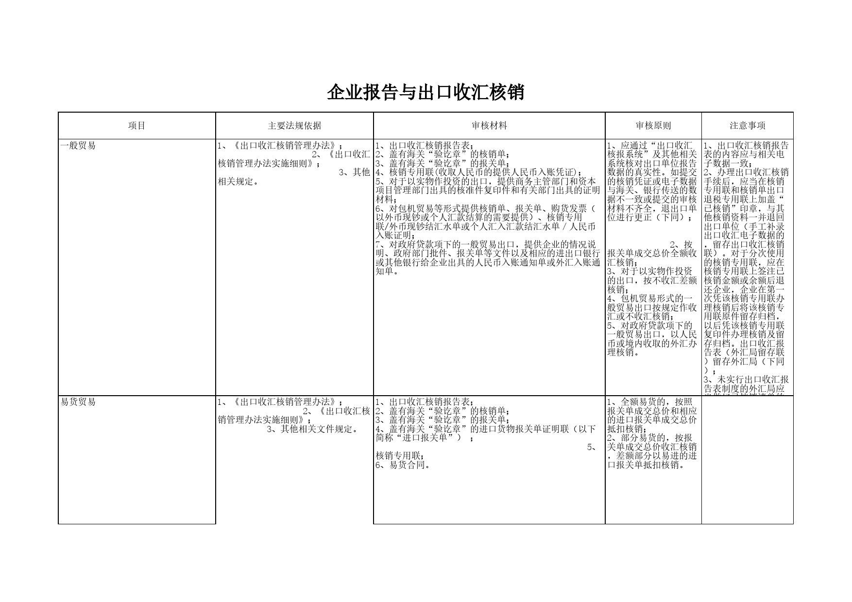 企业报告与出口收汇核销Excel表格模板_第1页