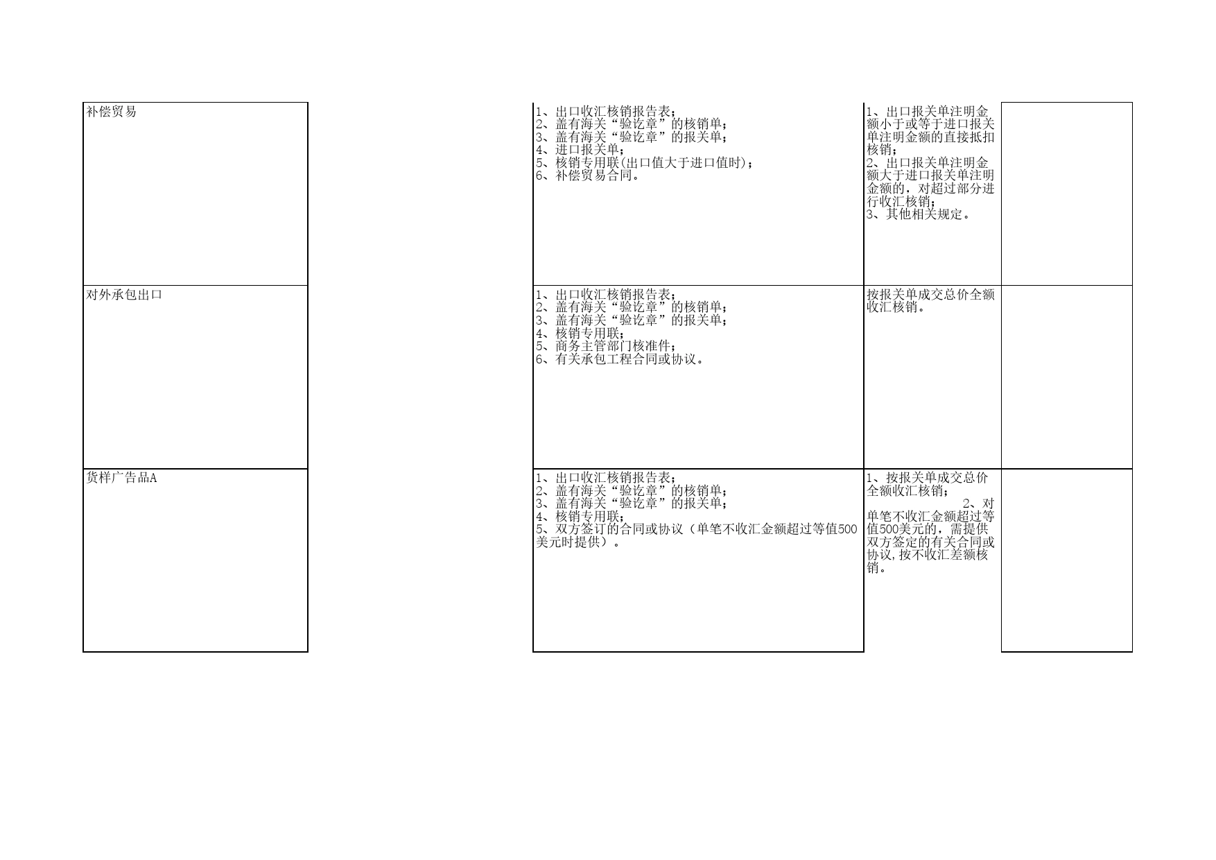 企业报告与出口收汇核销Excel表格模板_第2页
