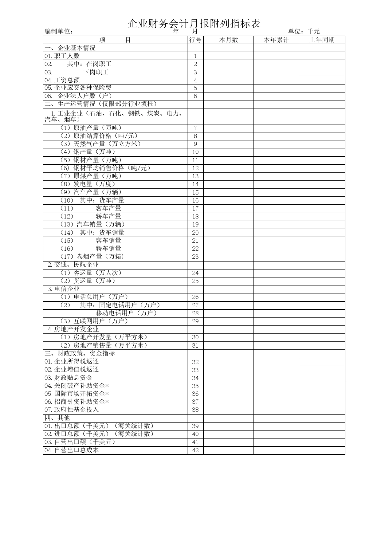 企业财务会计月报附列指标表Excel表格模板_第1页