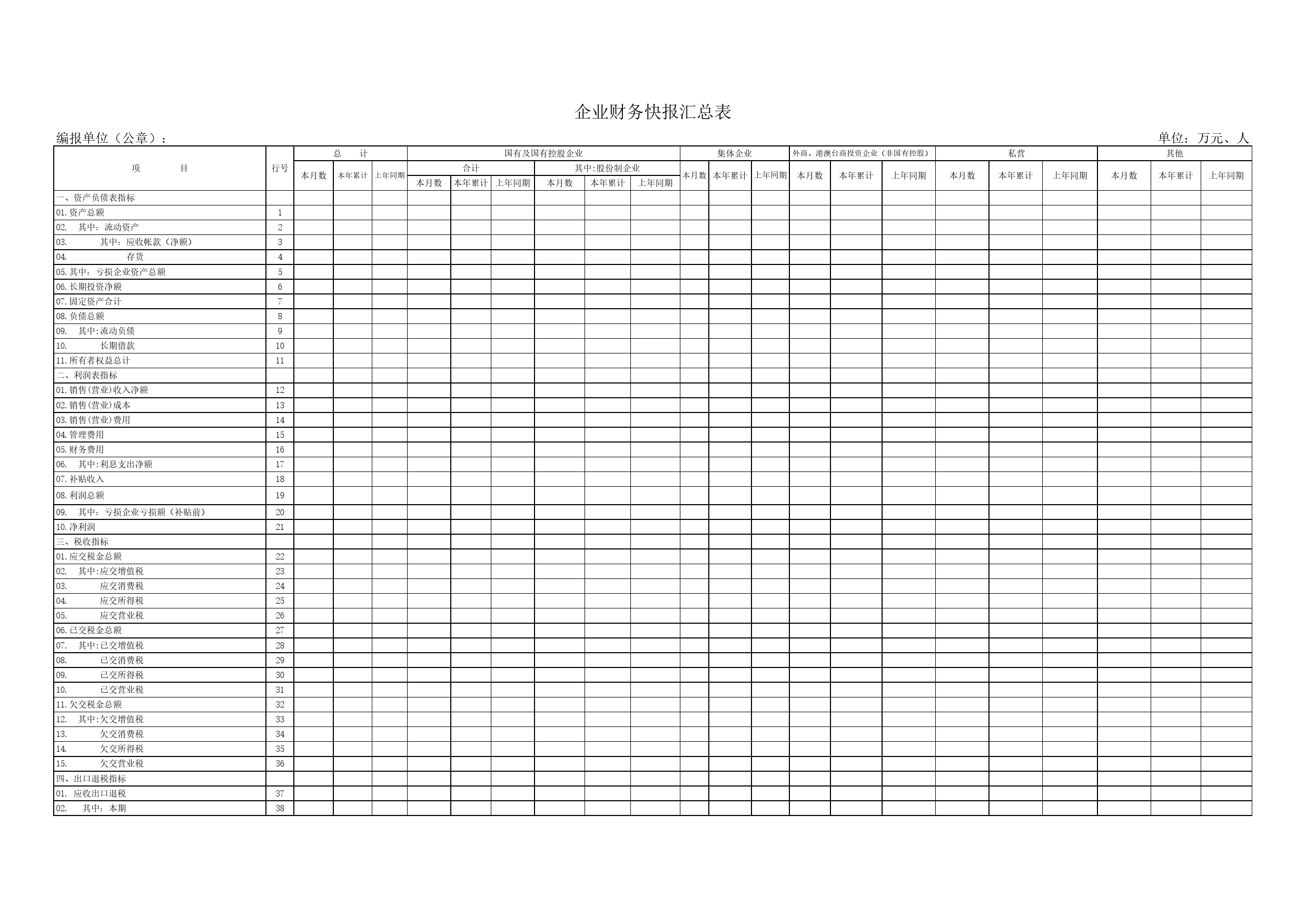 企业财务快报汇总表Excel表格模板_第1页