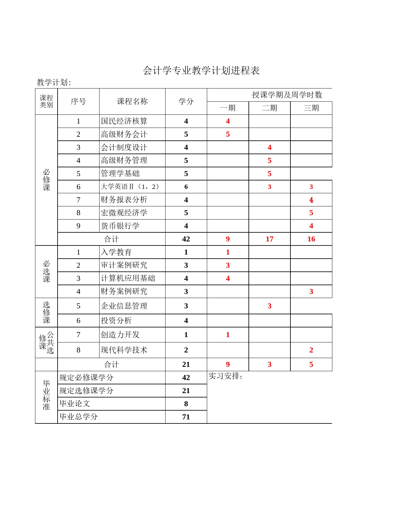 会计学专业教学计划进程表Excel表格模板_第1页