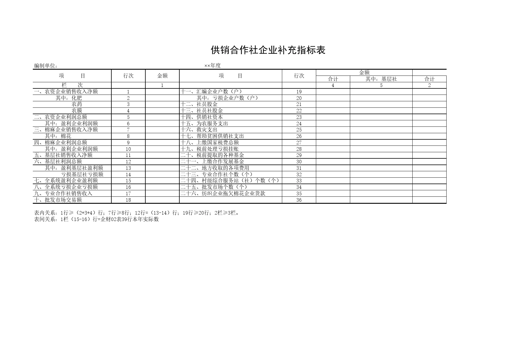 供销合作社企业补充指标表Excel表格模板_第1页