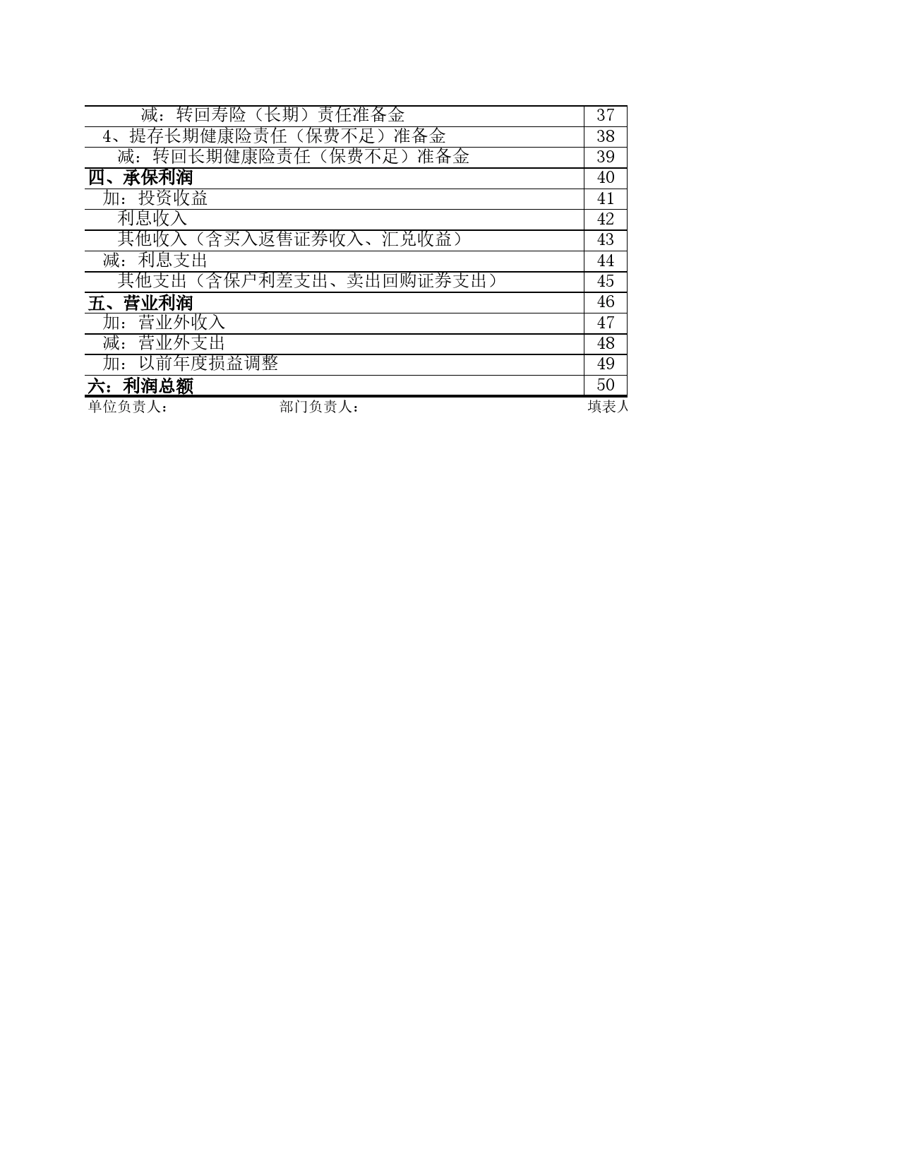 保险业利润费用表Excel表格模板_第2页