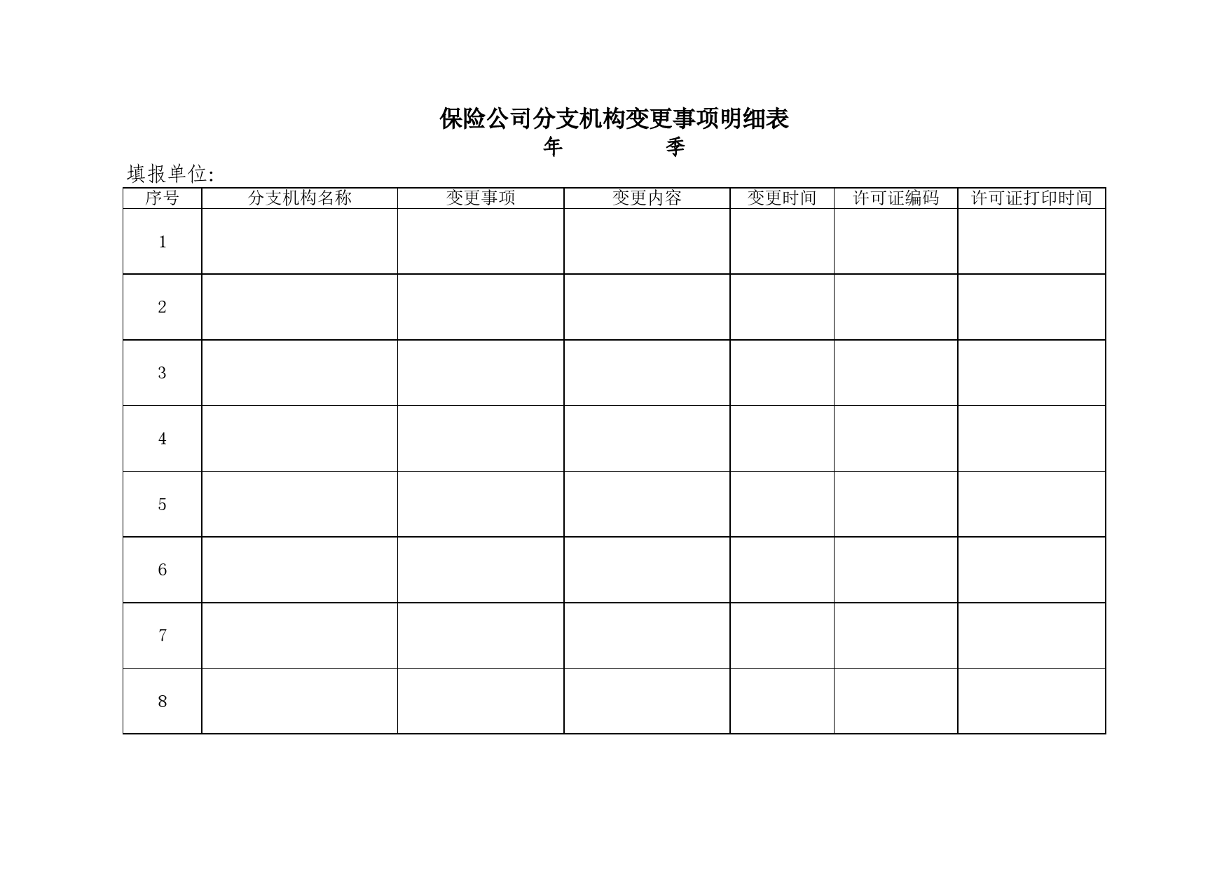 保险公司分支机构变更事项明细表Excel表格模板_第1页