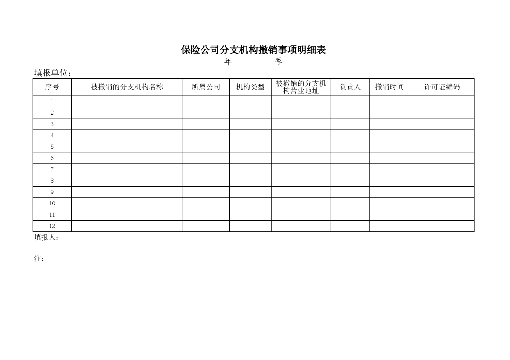 保险公司分支机构撤销事项明细表Excel表格模板_第1页