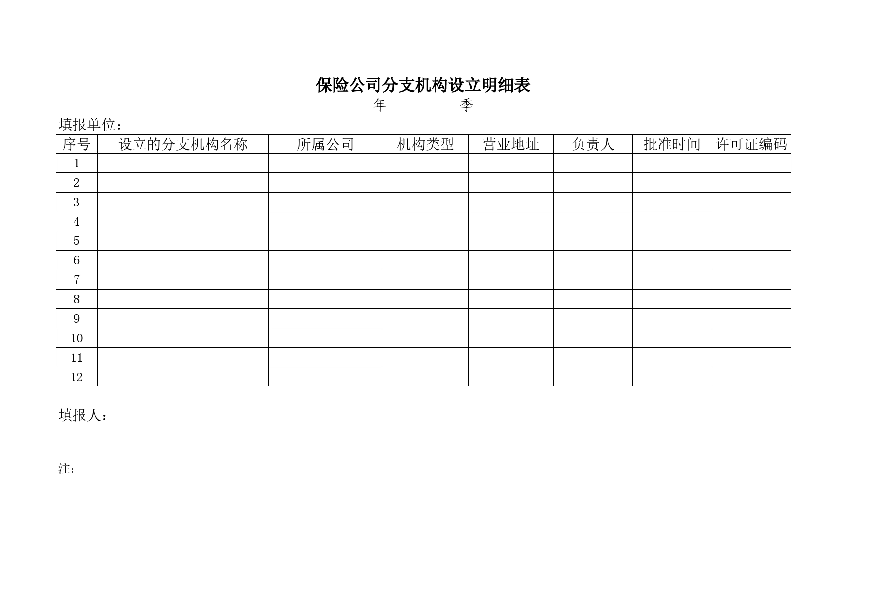 保险公司分支机构设立明细表Excel表格模板_第1页