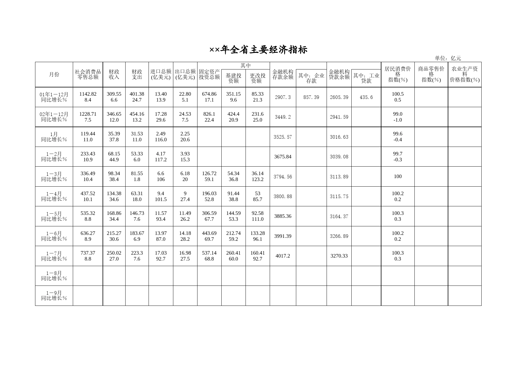 全省主要经济指标Excel表格模板_第1页