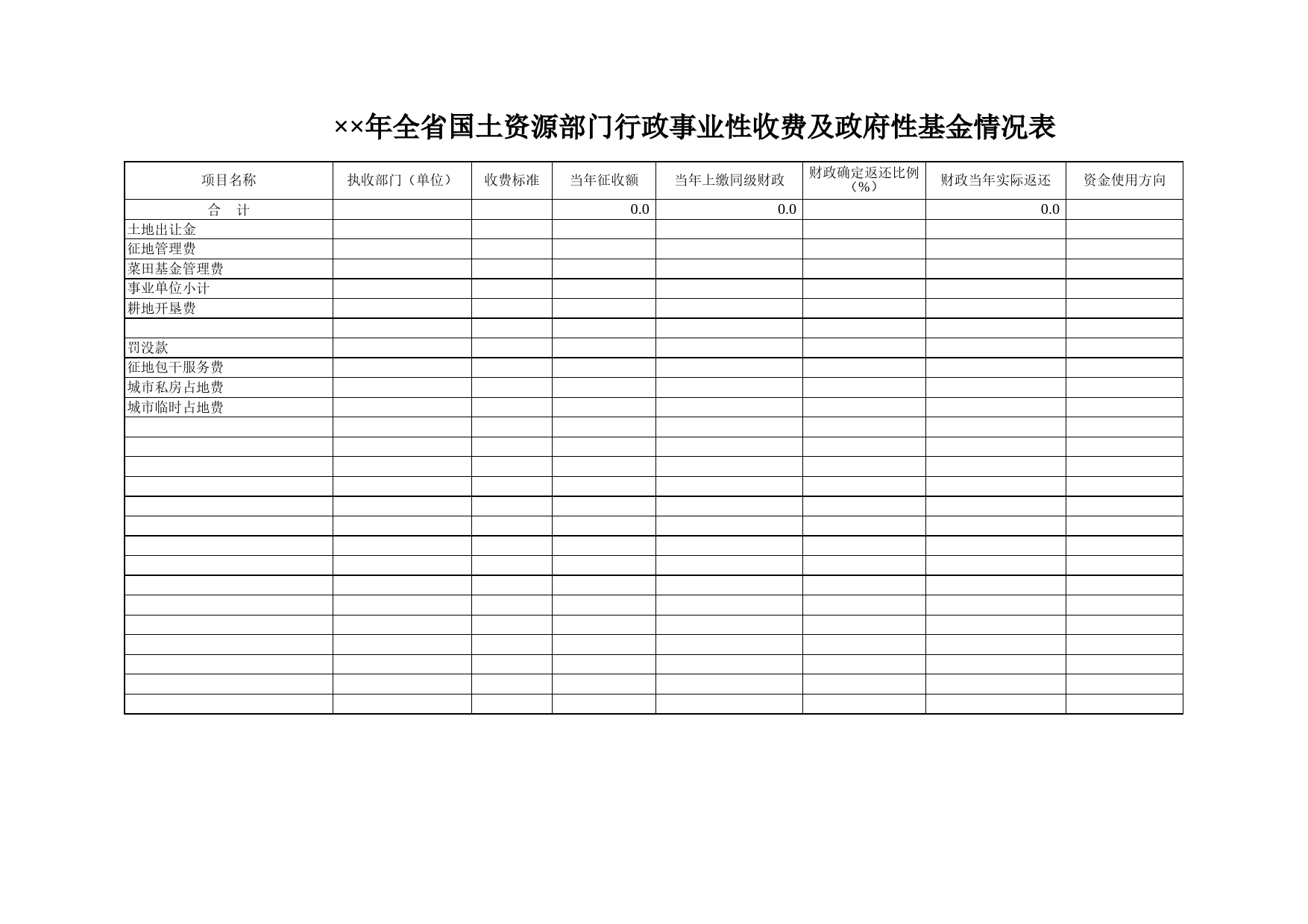 全省国土资源部门行政事业性收费及政府性基金情况表Excel表格模板_第1页