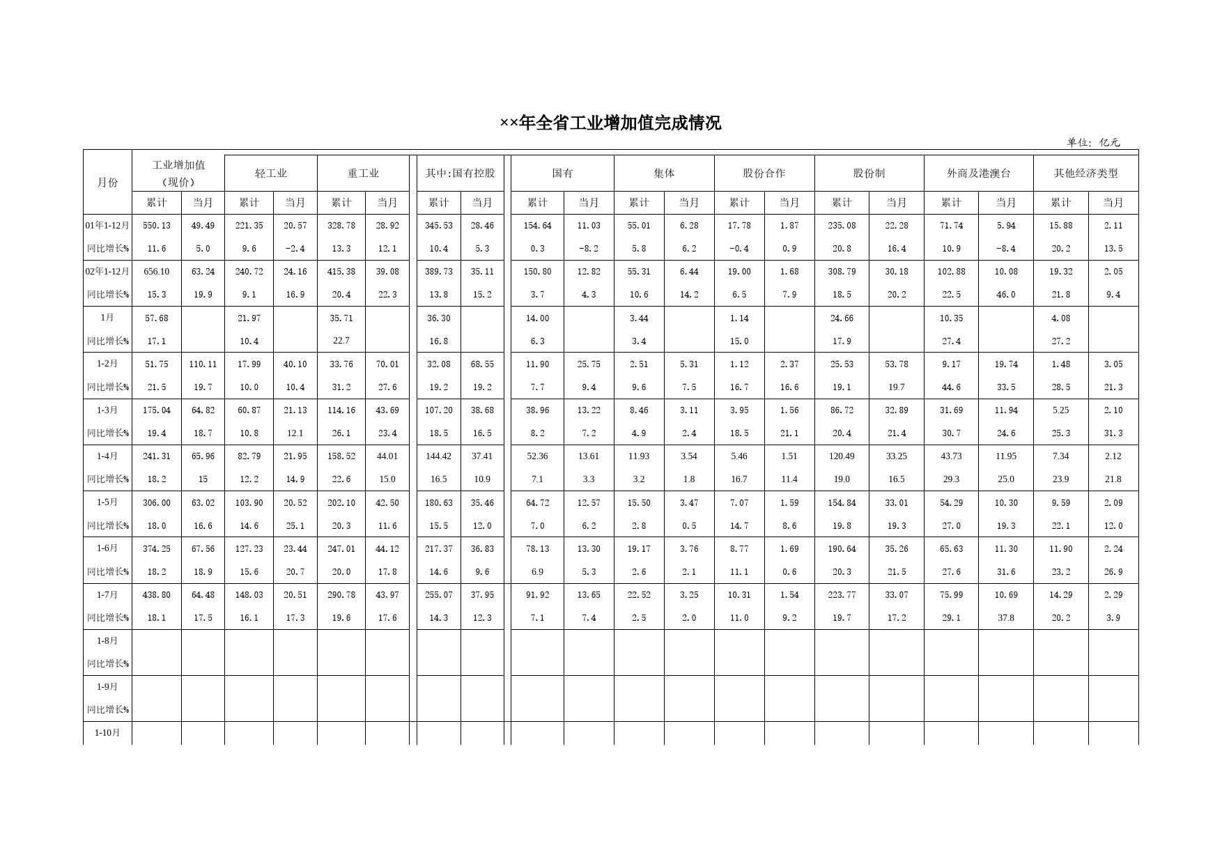 全省工业增加值完成情况Excel表格模板_第1页