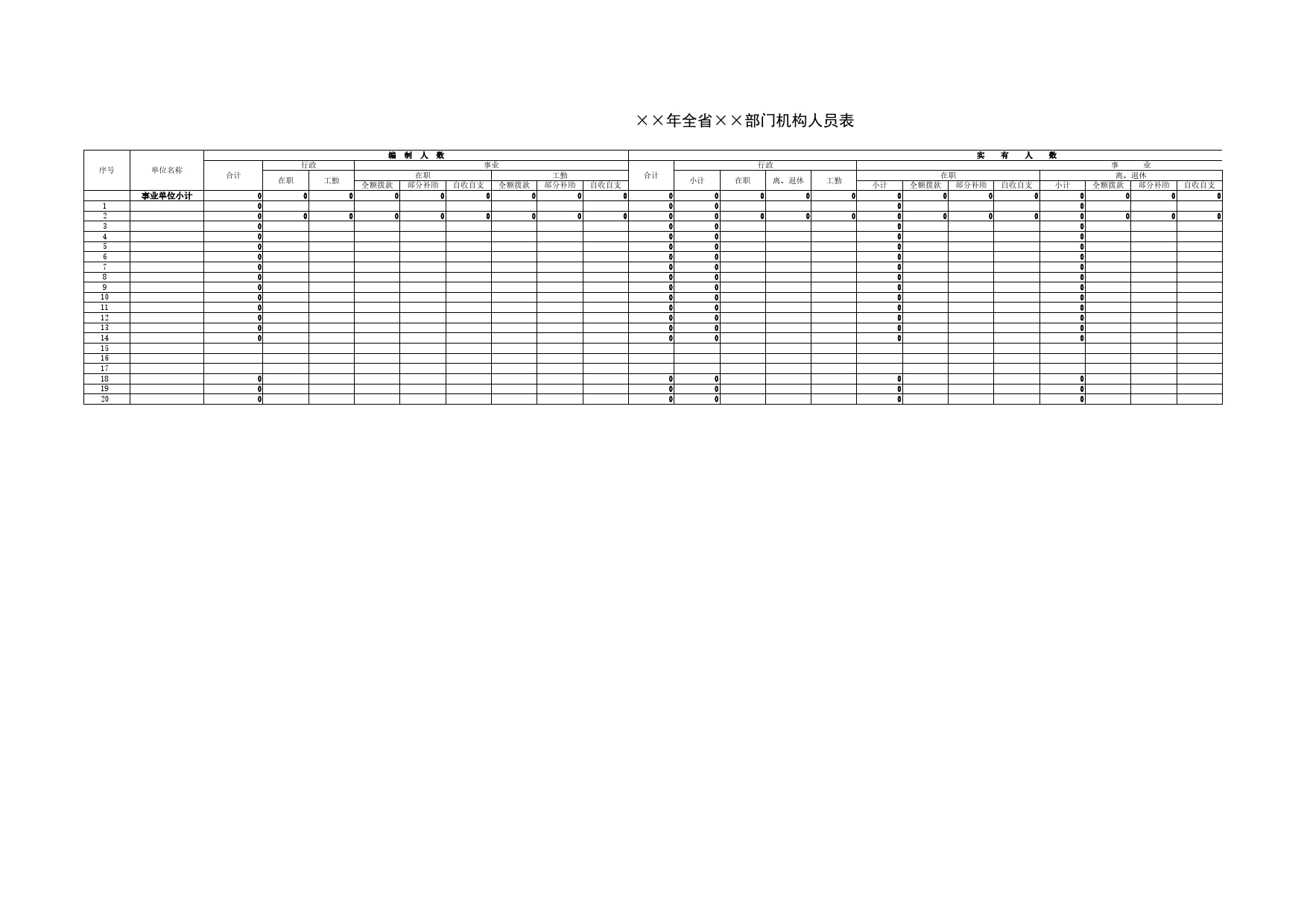 全省部门机构人员表Excel表格模板_第1页