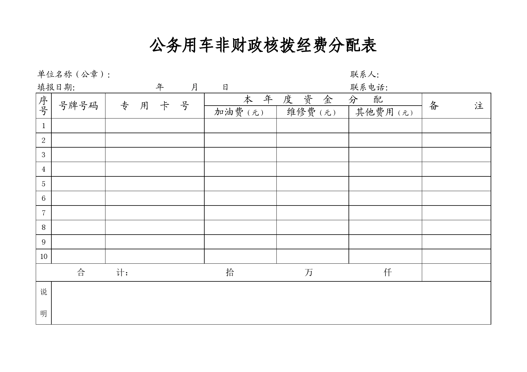 公务用车非财政核拨经费分配表Excel表格模板_第1页