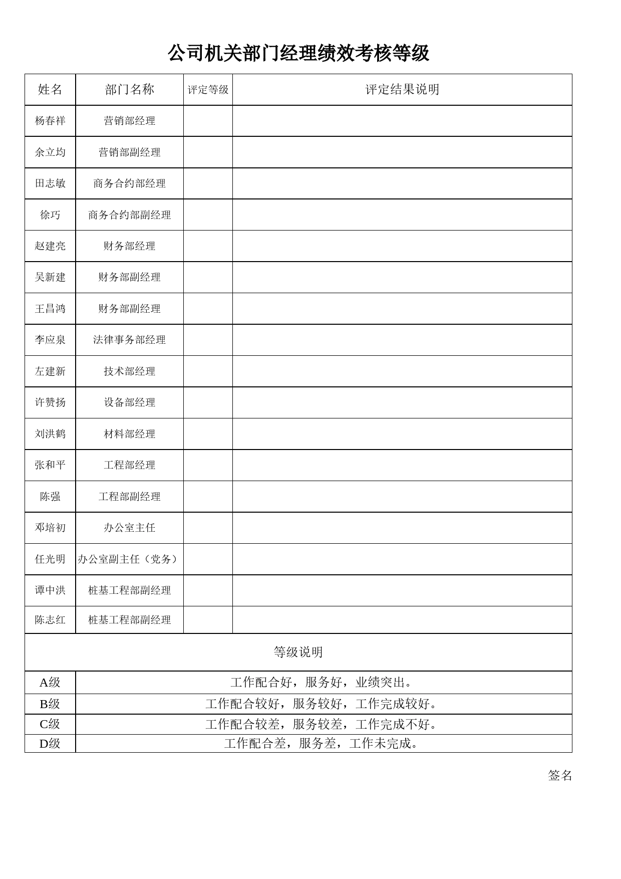 公司机关部门经理绩效考核等级Excel表格模板_第1页