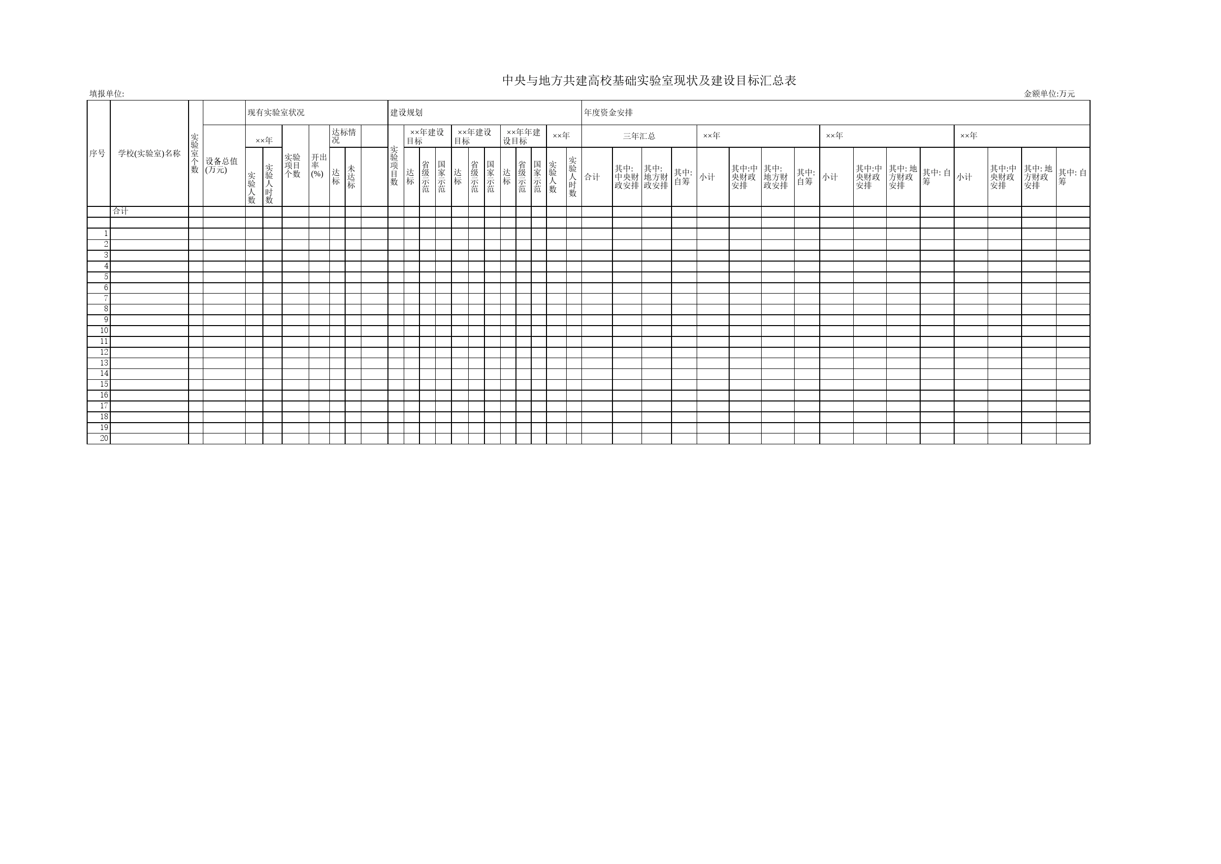 共建高校基础实验室现状及建设目标汇总表Excel表格模板_第1页