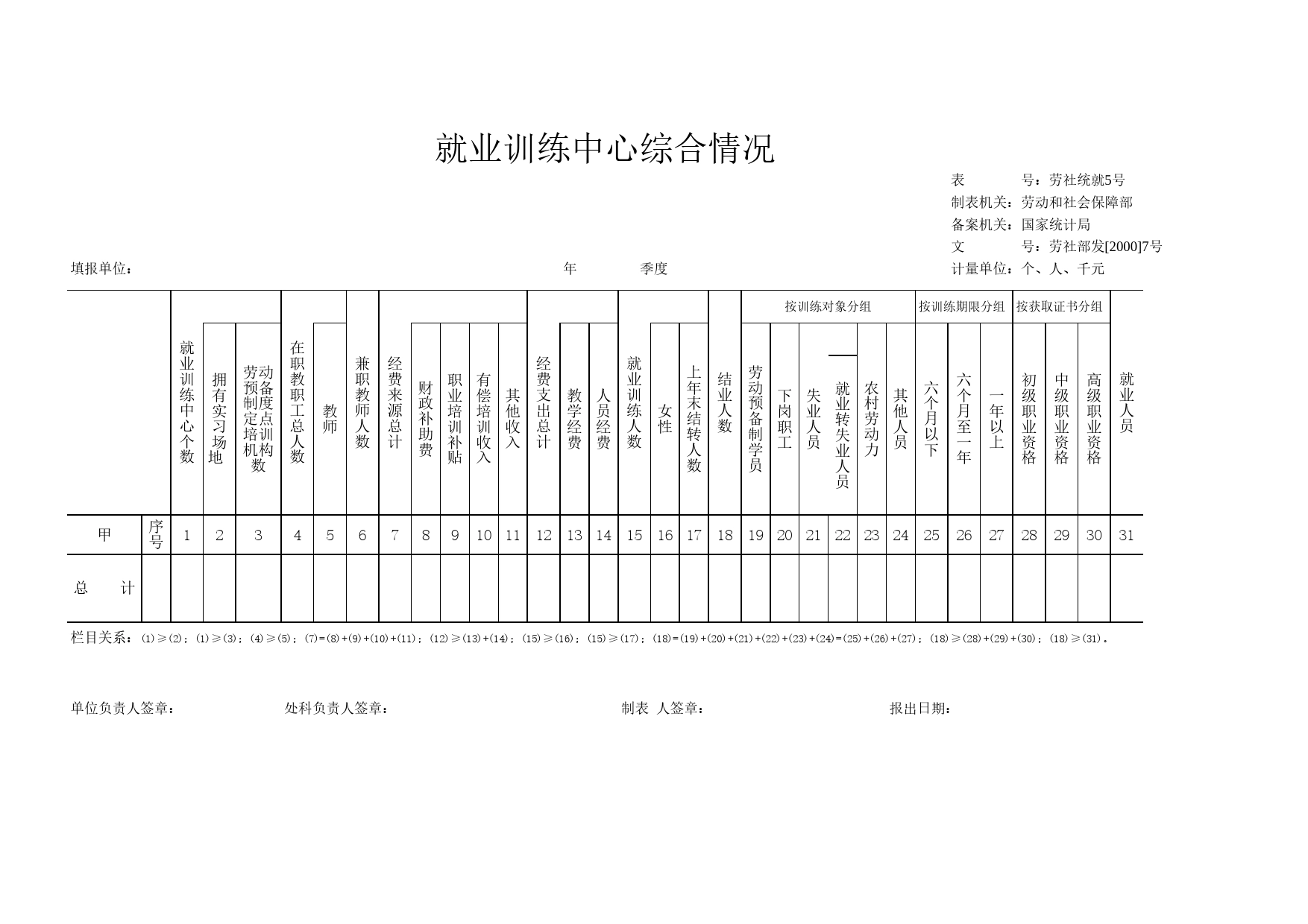 再就业培训情况表Excel表格模板_第1页